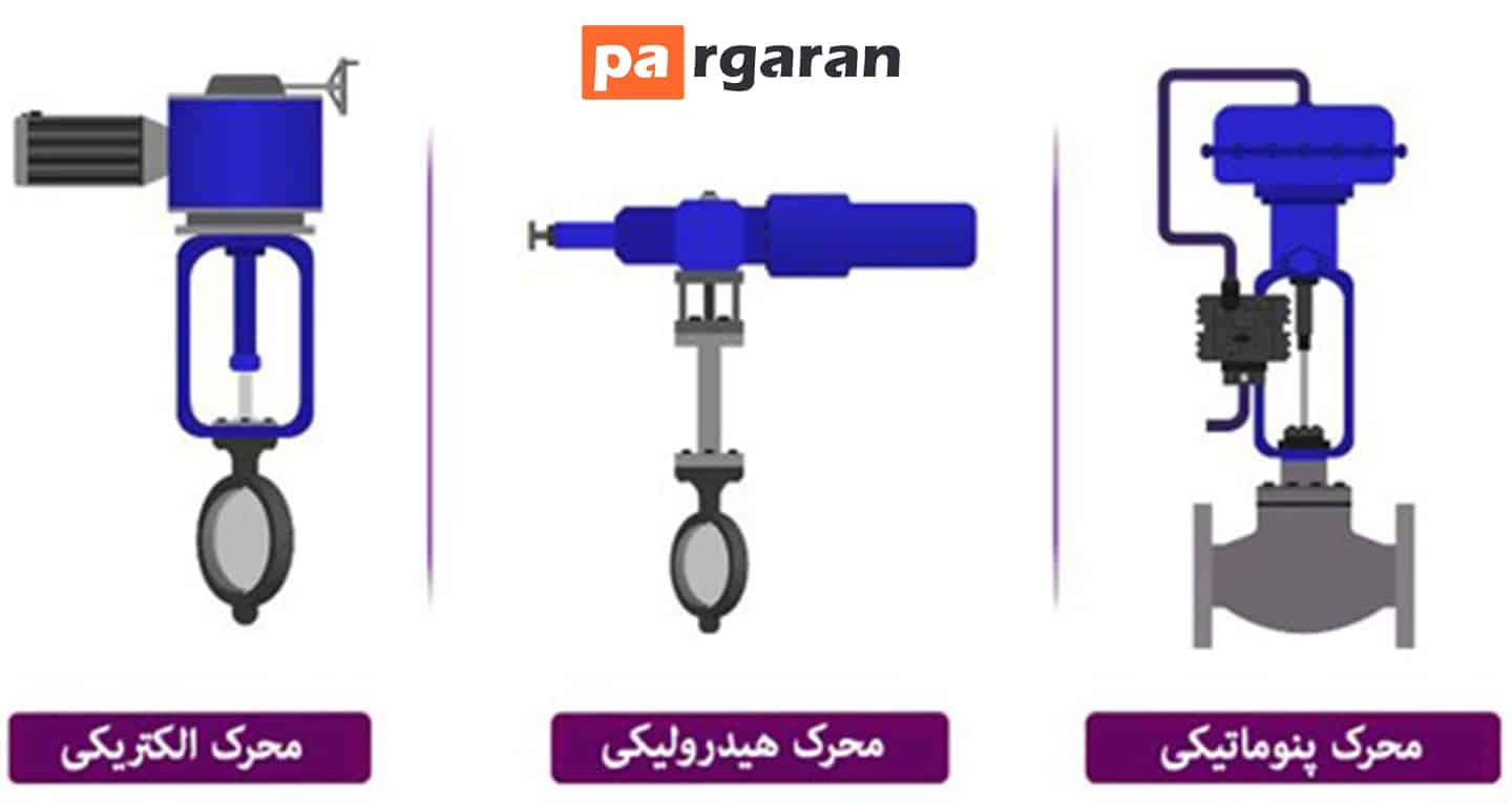 اکچویتور‌ها بر حسب نوع حرکت کدامند؟