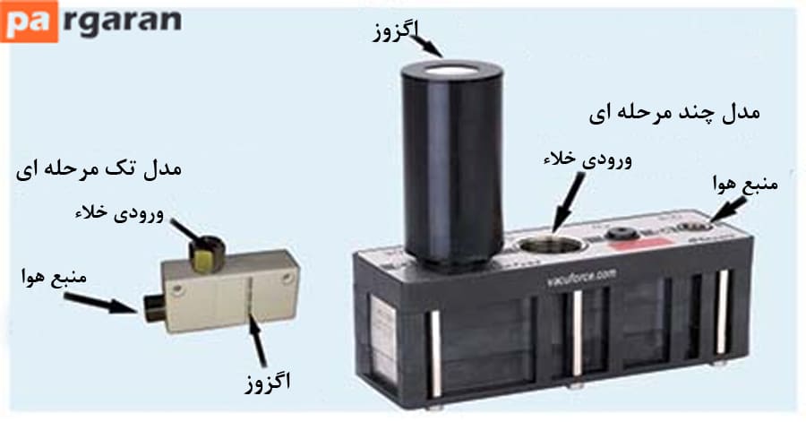 5 مورد از اجزای اصلی خلاء یا وکیوم را نام ببرید