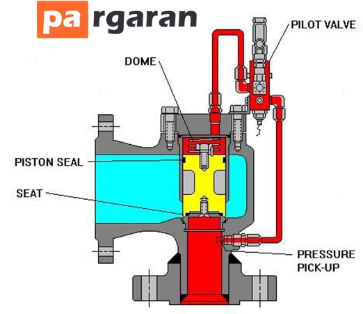 شیر پیلوت یا Pilot Valve چیست؟
