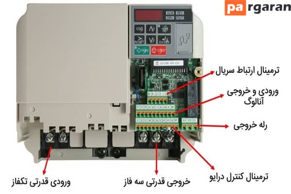 باور نکردنی: اینورتر یاسکاوا بهترین گزینه است!