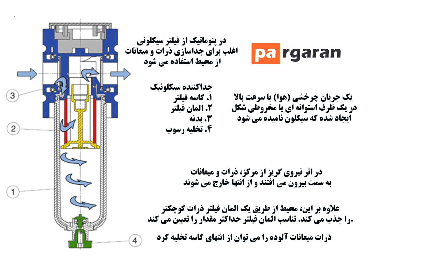 فیلتر پنوماتیک چه کاربردی در سیستم پنوماتیک دارد؟