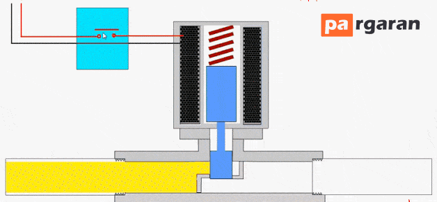 شیر برقی یا Solenoid Valve چیست؟
