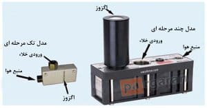 وکیوم ونتوری