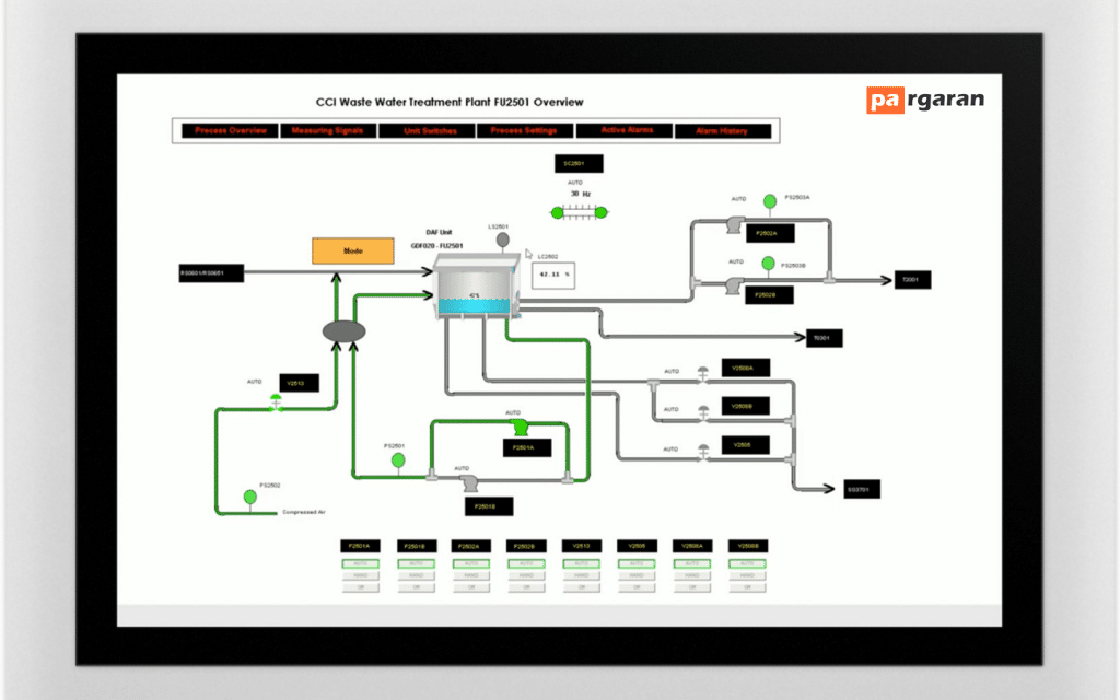 صفحه نمایش، HMI