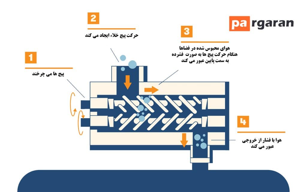 تک مرحله ای