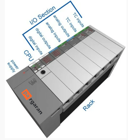 قفسه یا شاسی plc