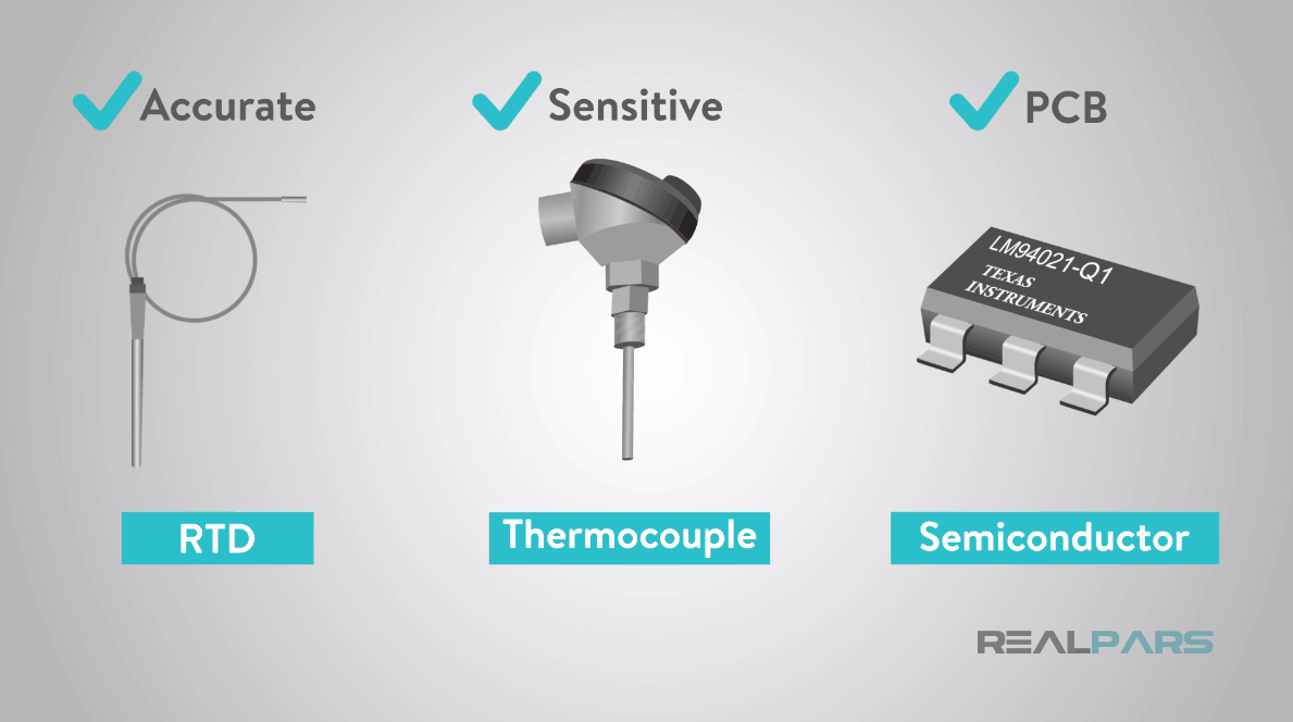 https:/ /pargaran.com/content/uploads/2019/03/مقایسه-بین-Temperature-Sensors.png مقایسه بین سنسور های دما