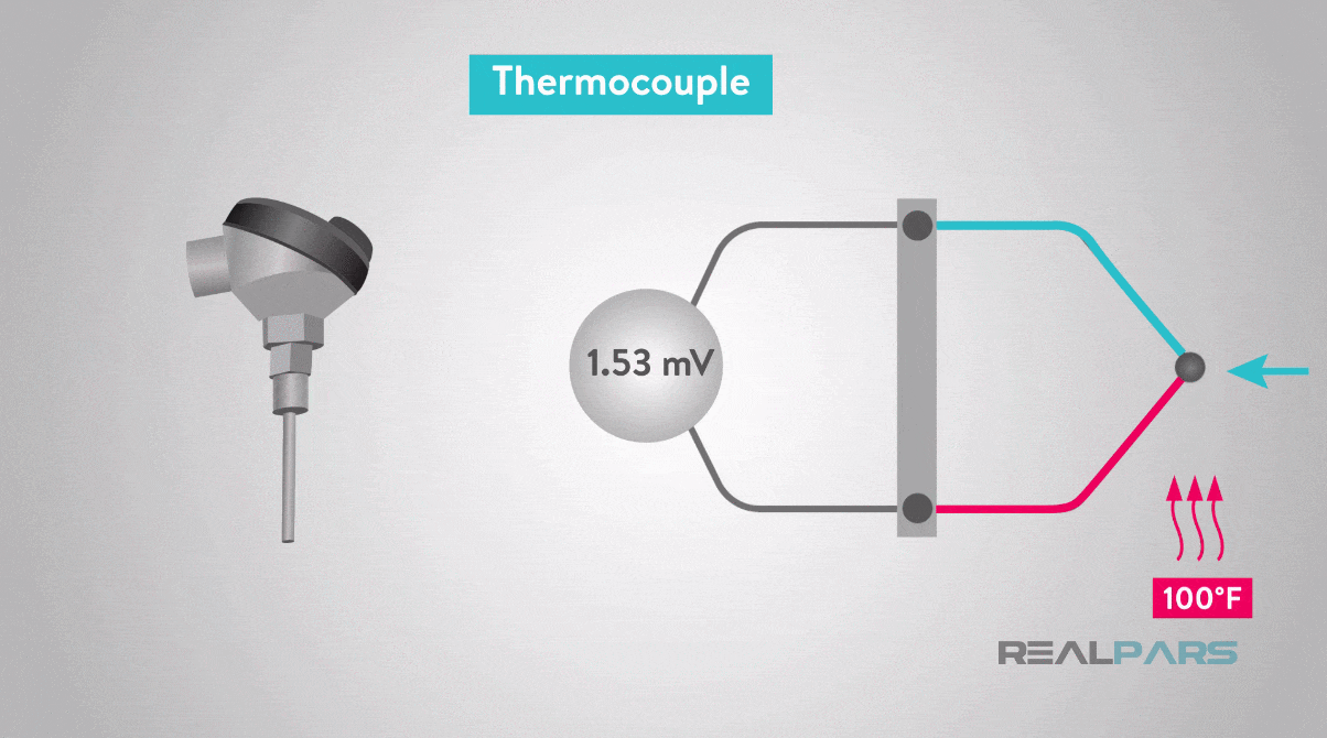 https://pargaran.com/content /uploads/2019/03/Thermocouple.gif ترموکوپل سنسور دما