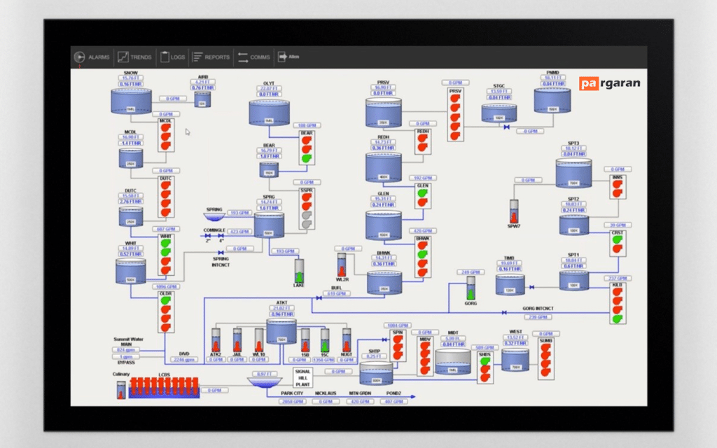 تنظیمات صنعتی، HMI