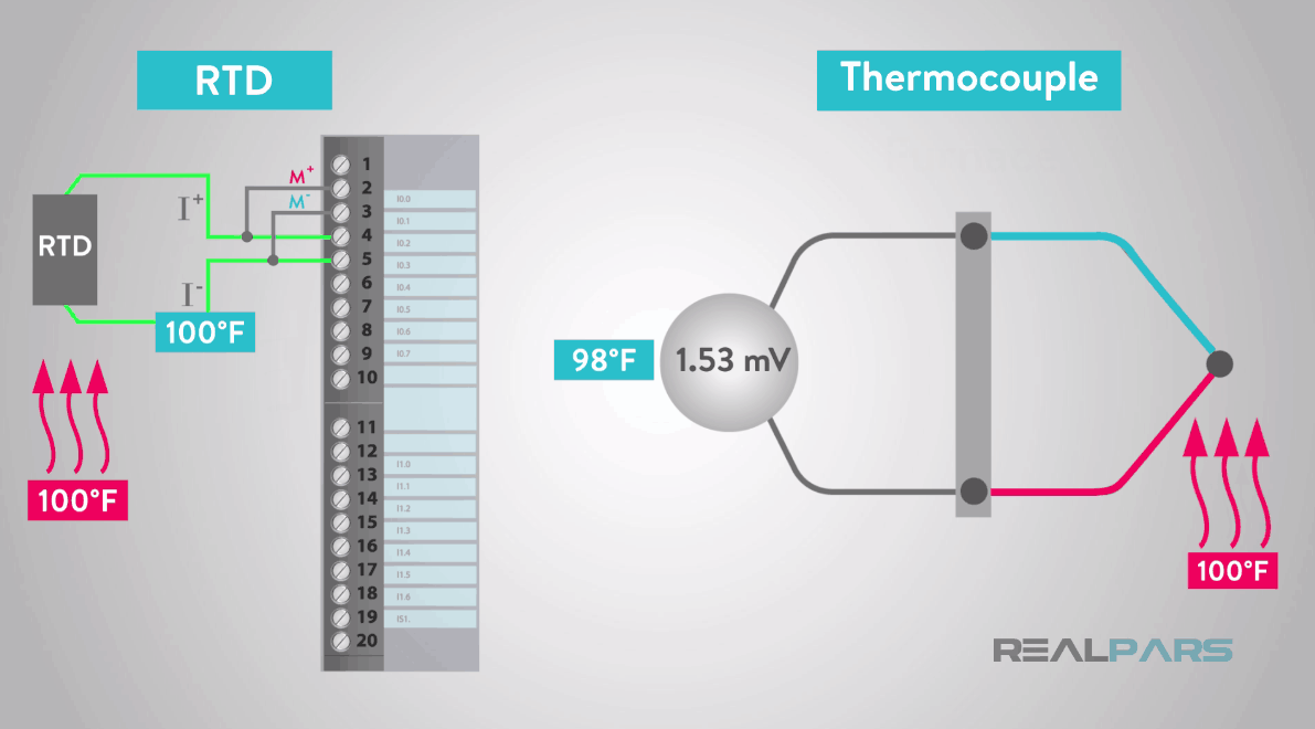 https://pargaran .com/content/uploads/2019/03/RTD-versus-Thermocouple.png ترموکوپل در سنسور دما