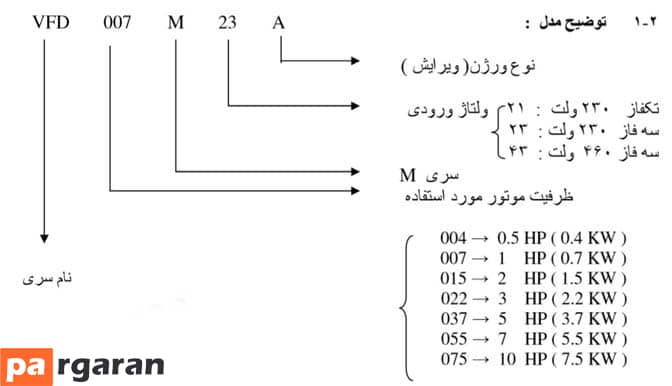 اینورتر دلتا سری VFD-m