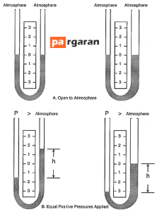 تغییرات در مانومتر U-Tube