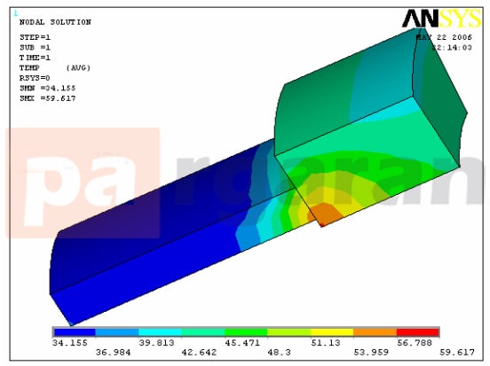 نمودار ANSYS از حلقه معمولی با شرایط مرزی آزمون
