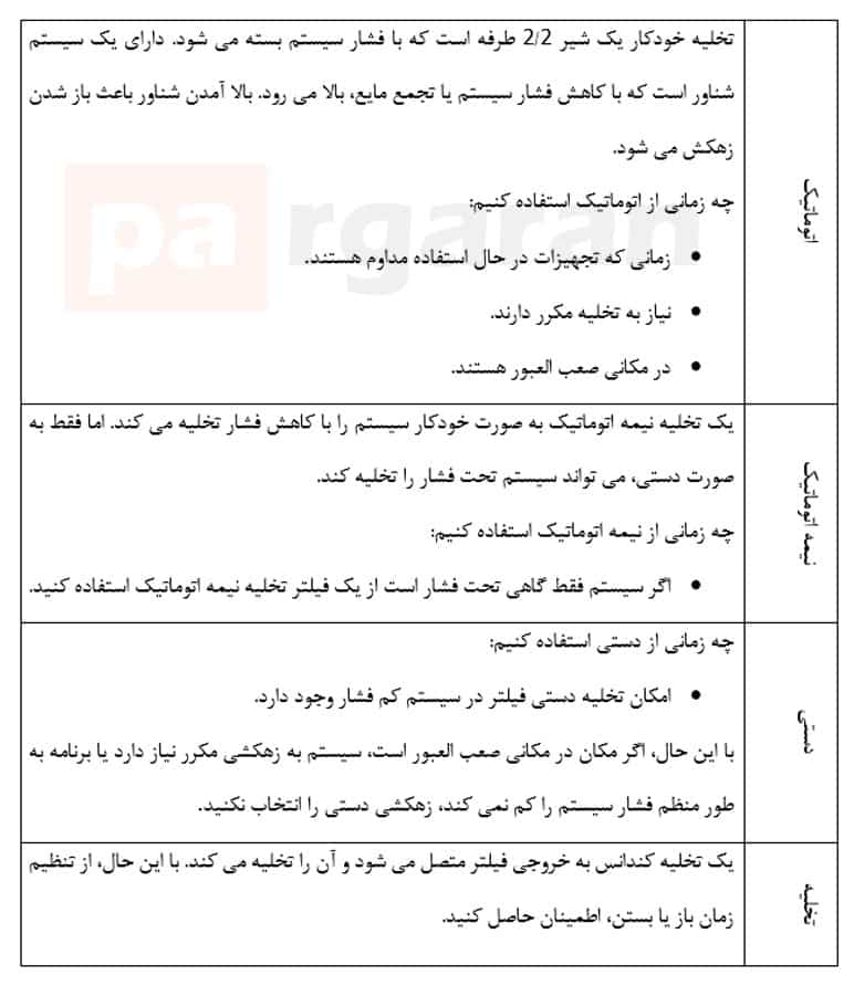 دسته بندی فیلتر ها