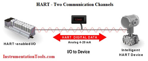/storage/articles/content/53W6xdSYx3_1780304556.jpg HART Two Communication Channels