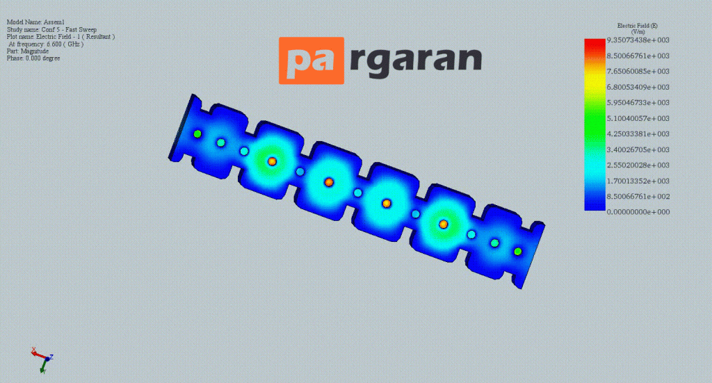 فیلتر RF
