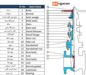شیر دروازه ای