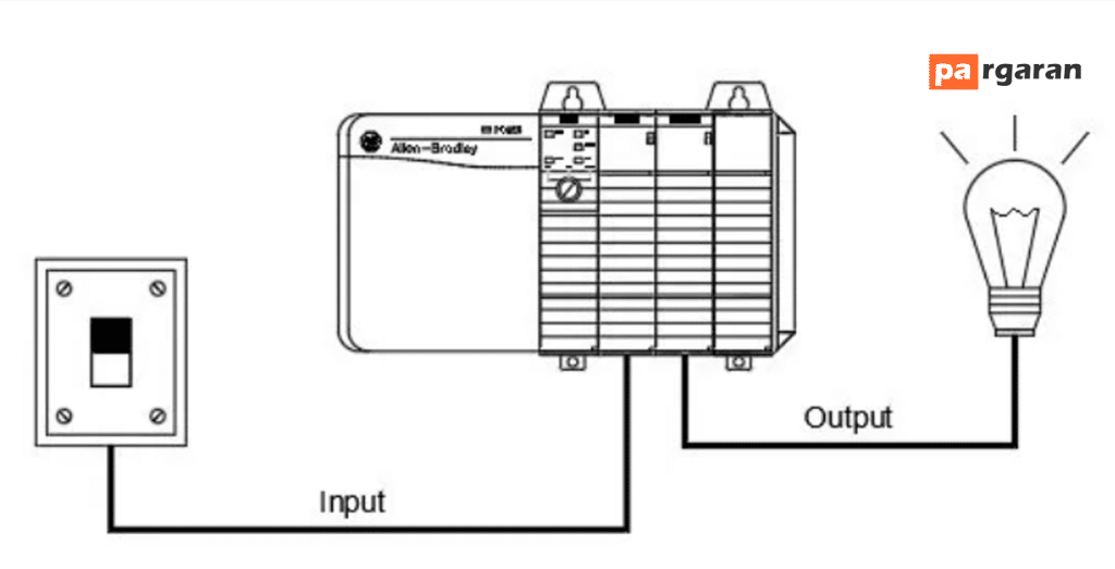 برنامه ریزی PLC