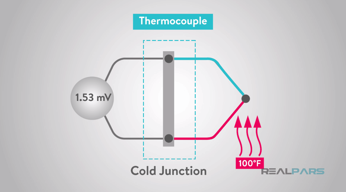 https://pargaran .com/content/uploads/2019/03/Thermocouples-Cold-Junction.png ترموکوپل در سنسور دما
