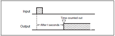 timers