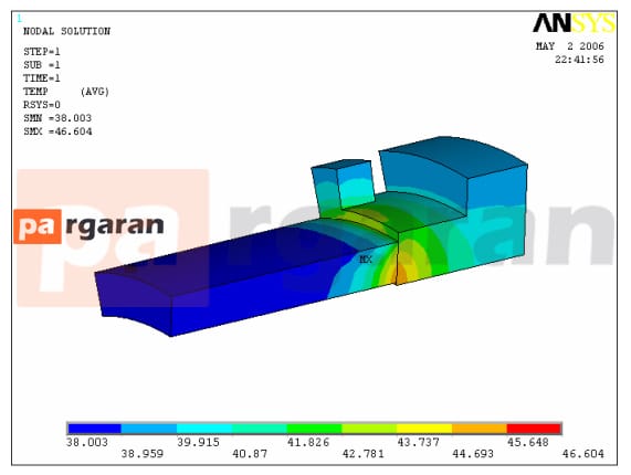 نمودار ANSYS از حلقه باله با شرایط مرزی آزمون