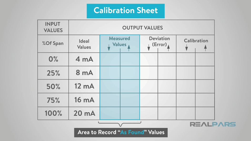 https://pargaran .com/content/uploads/2019/01/Typical-Calibration-Sheet.png کالیبراسیون سنسور