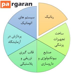 کاربرد گریپرهای پنوماتیک