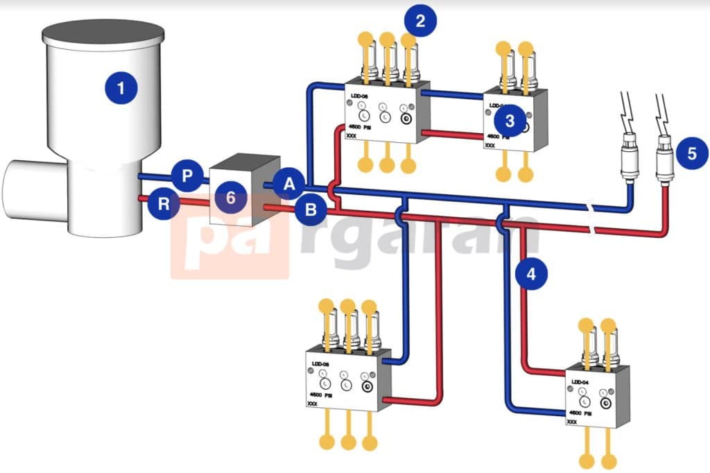 یک سیستم روغن کاری سری پیشرونده