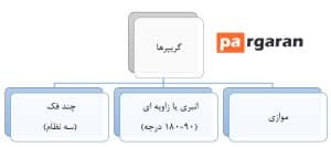 انواع گریپرها