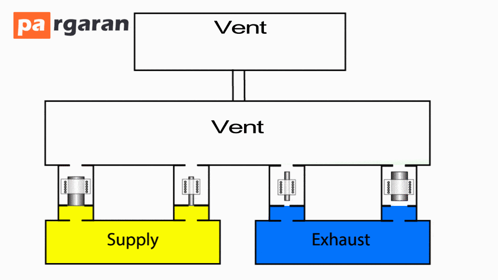 تنظیم فشار دقیق | Precision Pressure Regulation