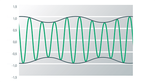 Flicker is a periodic variation in the peak value