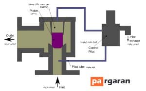 شیر خلبانی