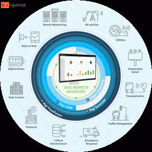 مانیتورینگ اتوماسیون Monitoring Automation
