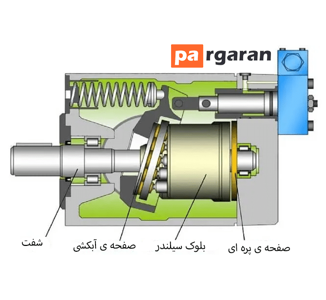 اجزای تشکیل دهنده پمپ هیدرولیکی