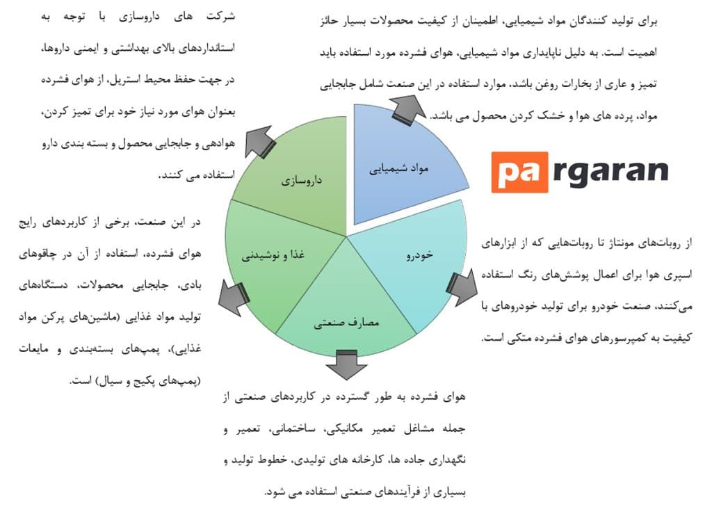 کاربرد هوای فشرده