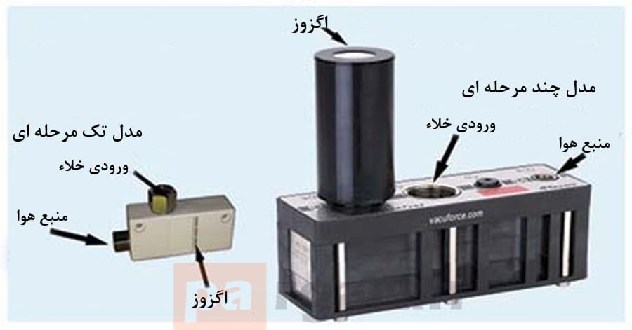 اجزای خلاء: وکیوم ونتوری