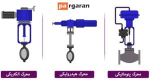 انواع عملگرها از منظر عامل حرکت