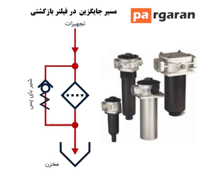 فیلتر بازگشتی فیلترهای هیدرولیک | Hydraulic Filter