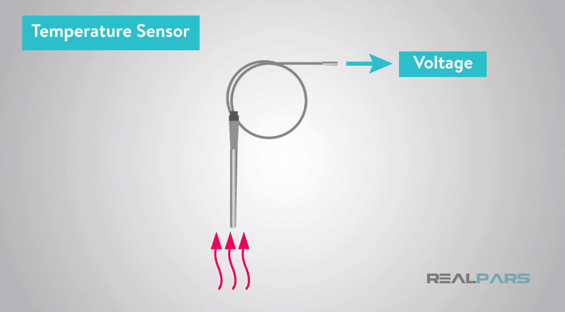 https://pargaran.com /content/uploads/2019/03/Temperature-Sensor.png فرستنده سنسور دما