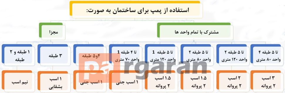 پمپ آب برای مصارف خانگی