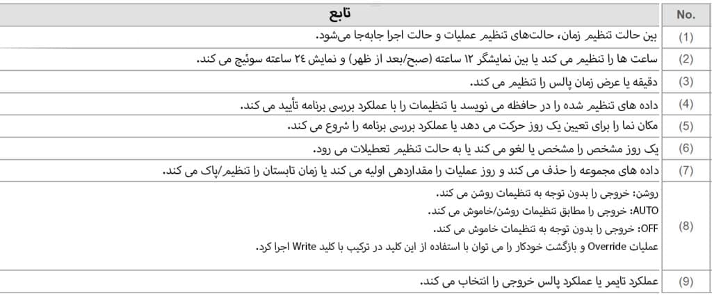 توابع تایمر