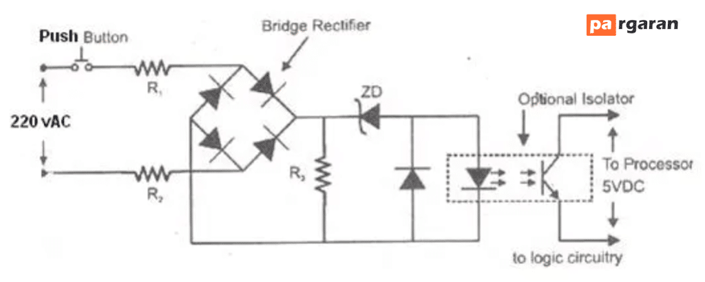 Input plc
