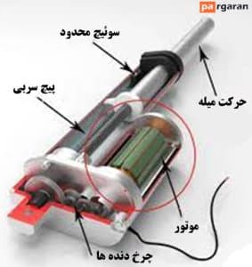اجزای ساختمان اکچویتور الکتریکی خطی
