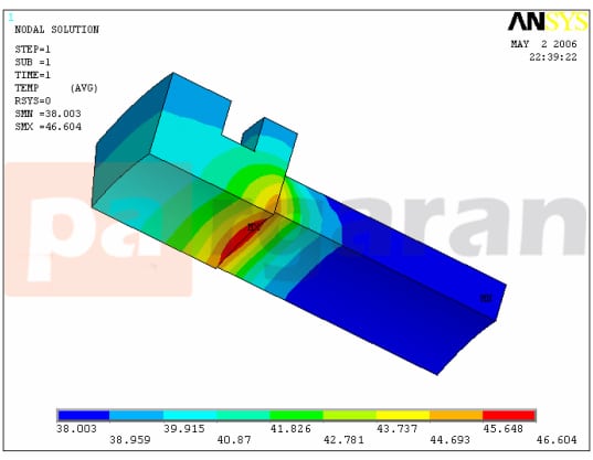 نمودار ANSYS از حلقه باله با شرایط مرزی آزمون