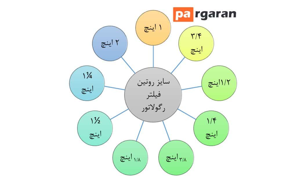 سایزهای روتین فیلتر رگولاتور