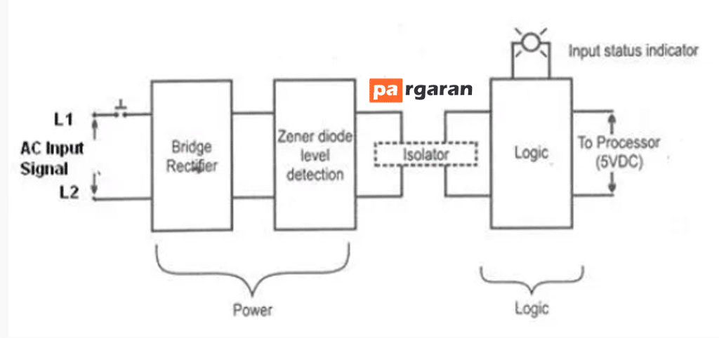 ماژول ورودی PLC