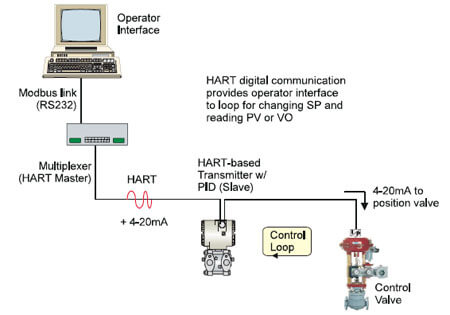 /storage/articles/content/SNOA1VzfpC_1780304556.jpg Advanced HART Application