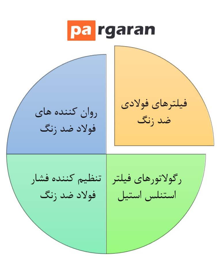 محصولات کاربردی ساخته شده از فولاد ضد زنگ در صنایع