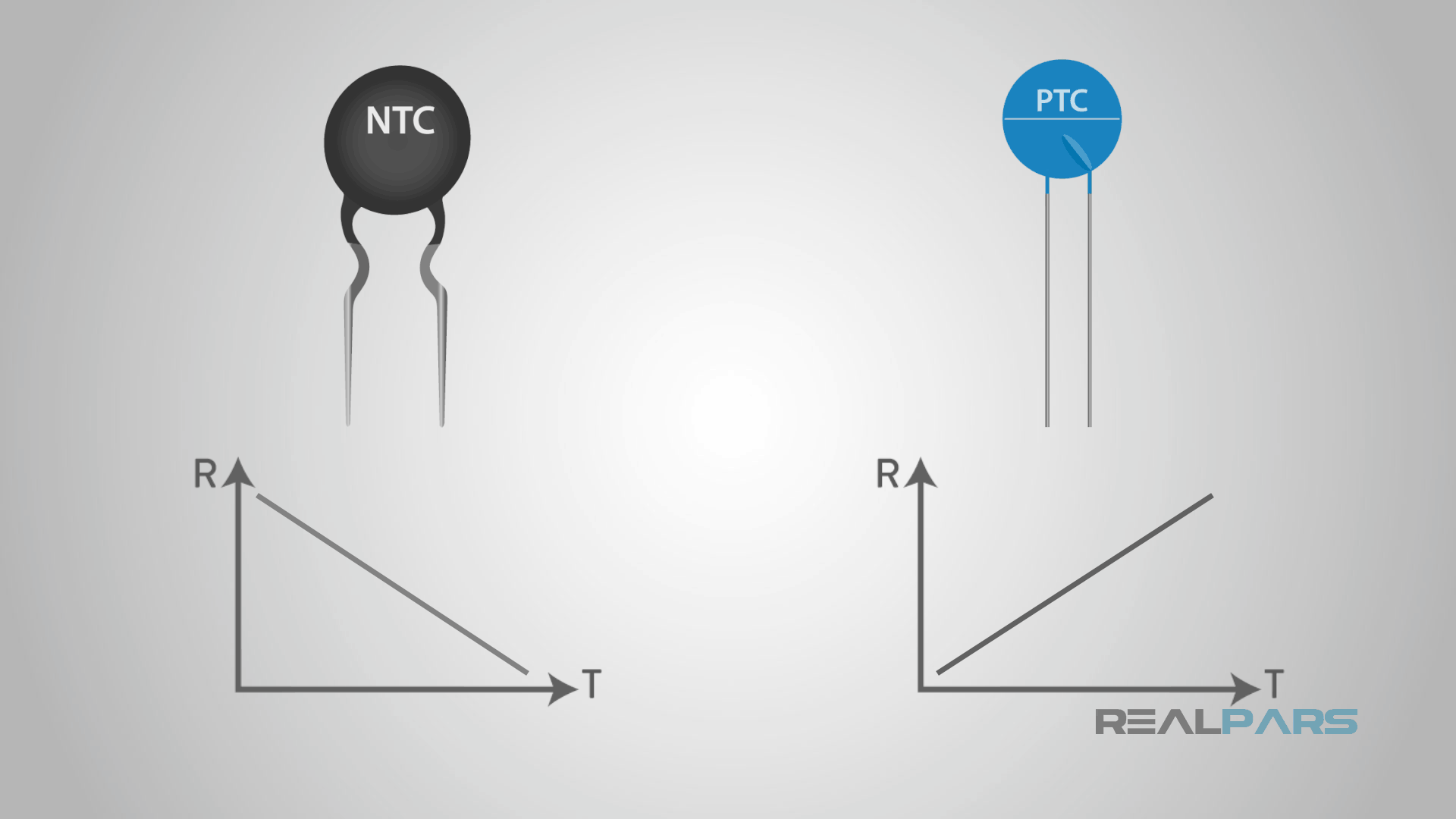 https://pargaran.com /content/uploads/2019/03/Thermistor-Types.png NTC و PTC در سنسور دما