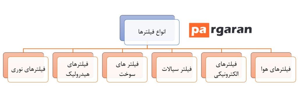 رایج ترین فیلترها